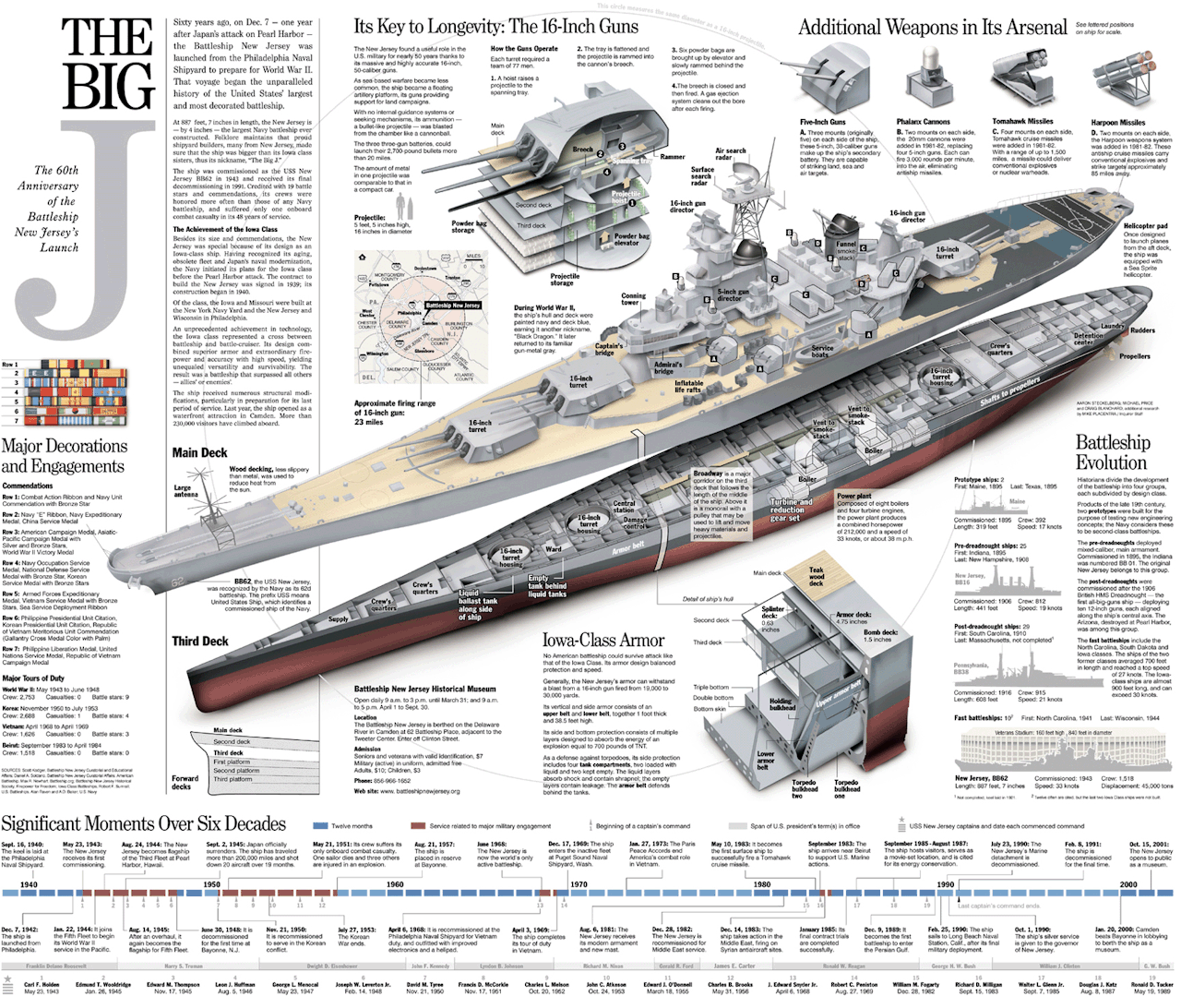 Uss New Jersey (Bb-62) Wallpapers