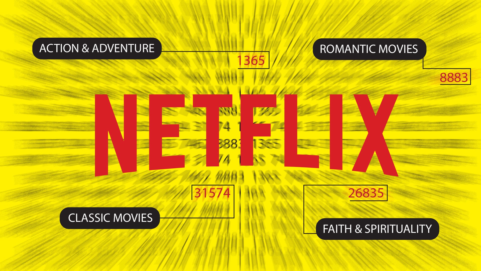 Netflix Work It 2020 Wallpapers
