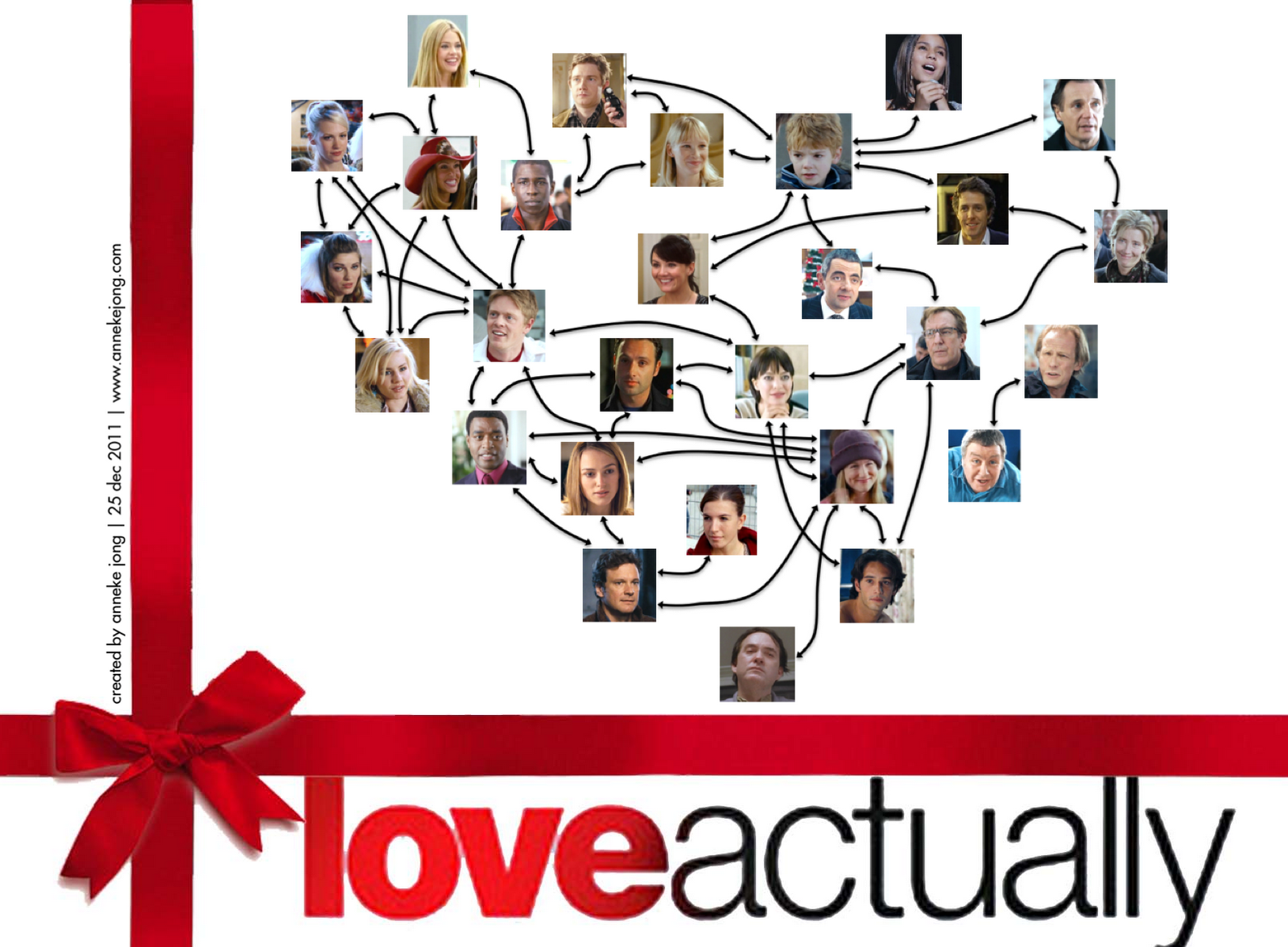 Love Actually Wallpapers