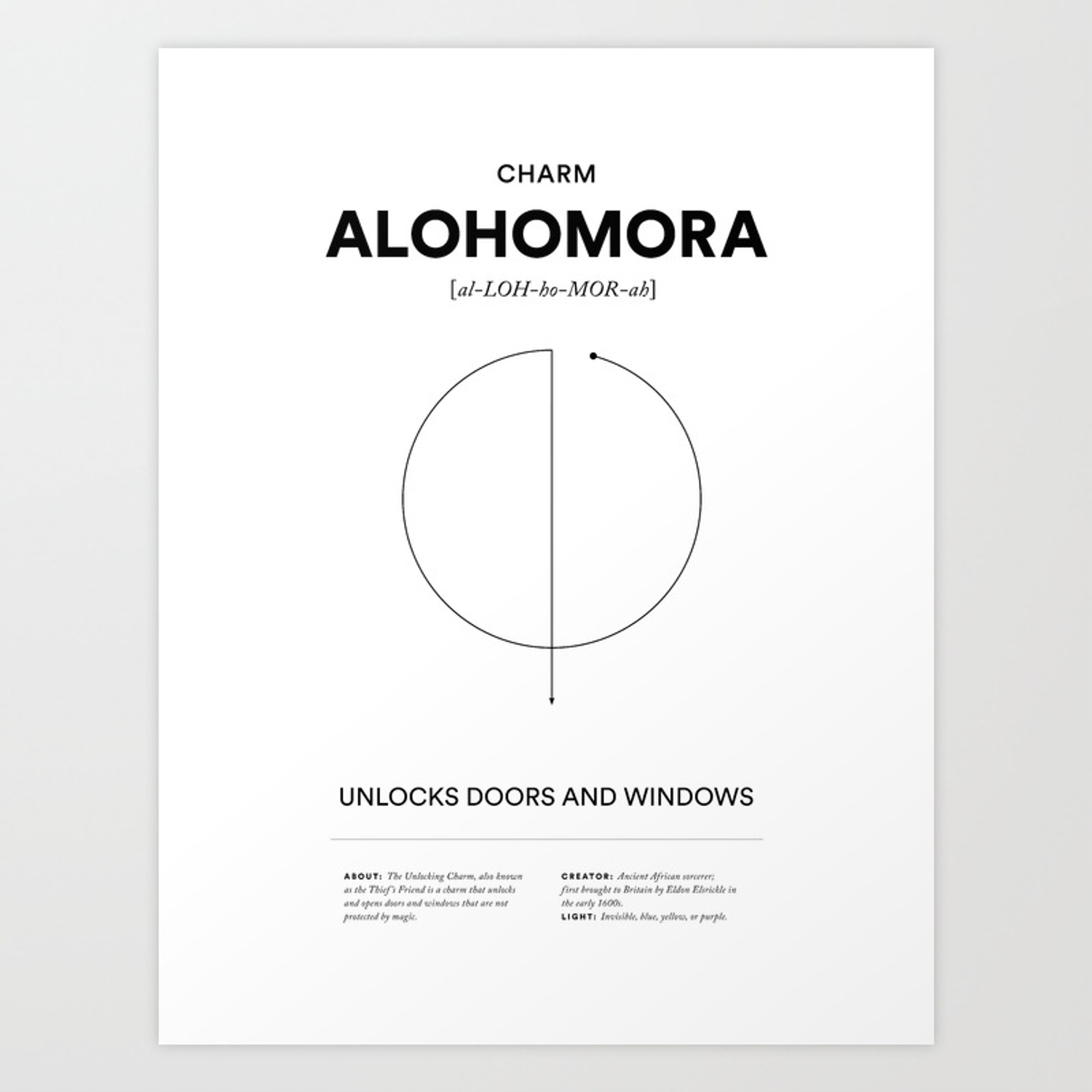 Alohomora Wallpapers