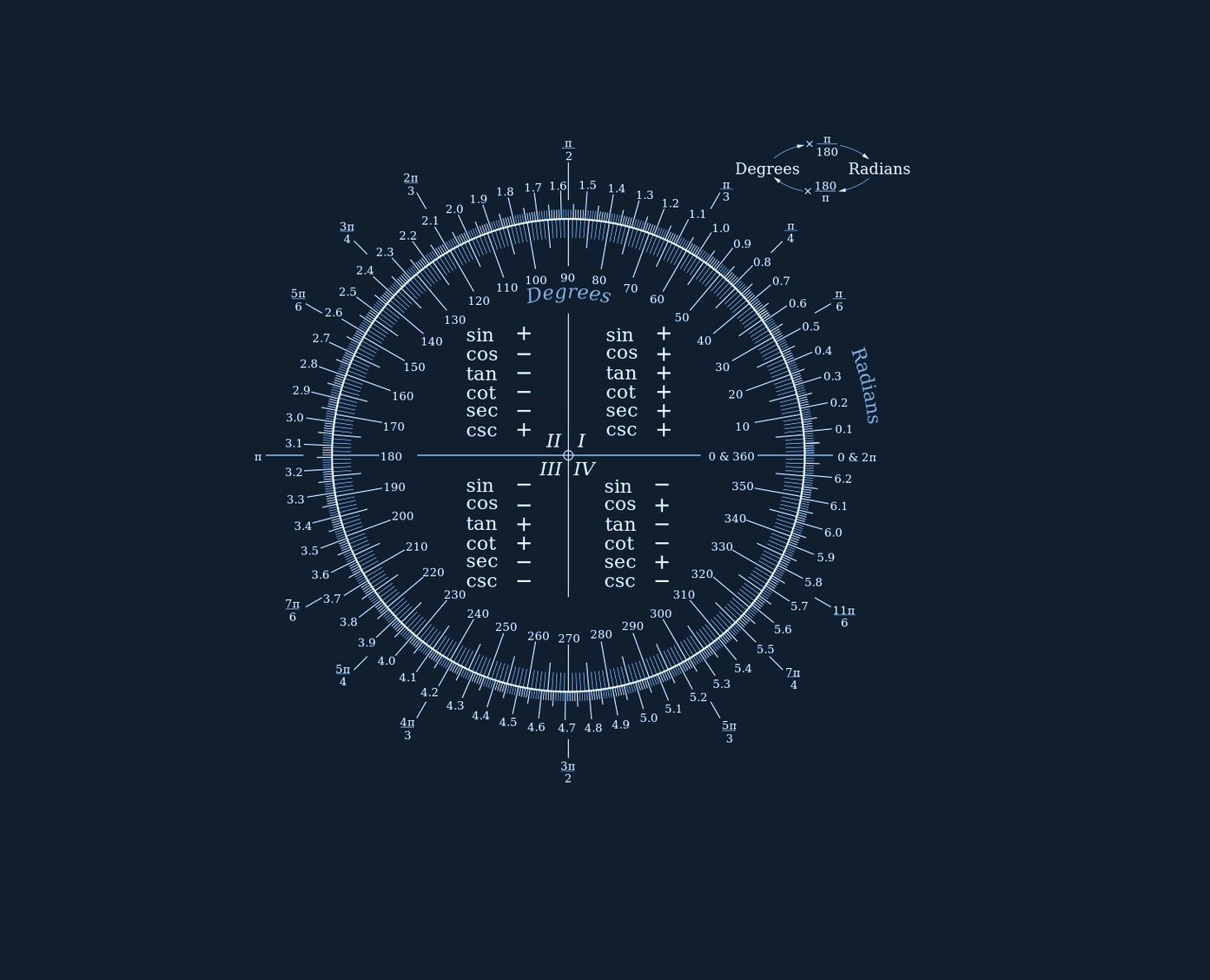 Astrophysics Equation Wallpapers