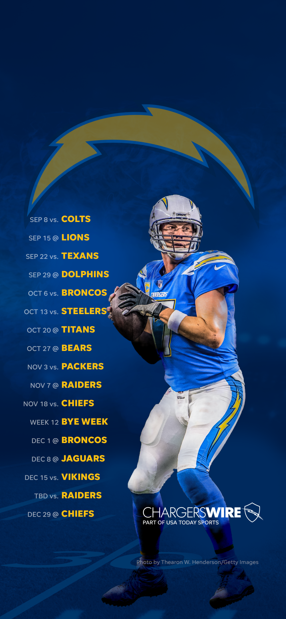 Chargers 2020 Wallpapers