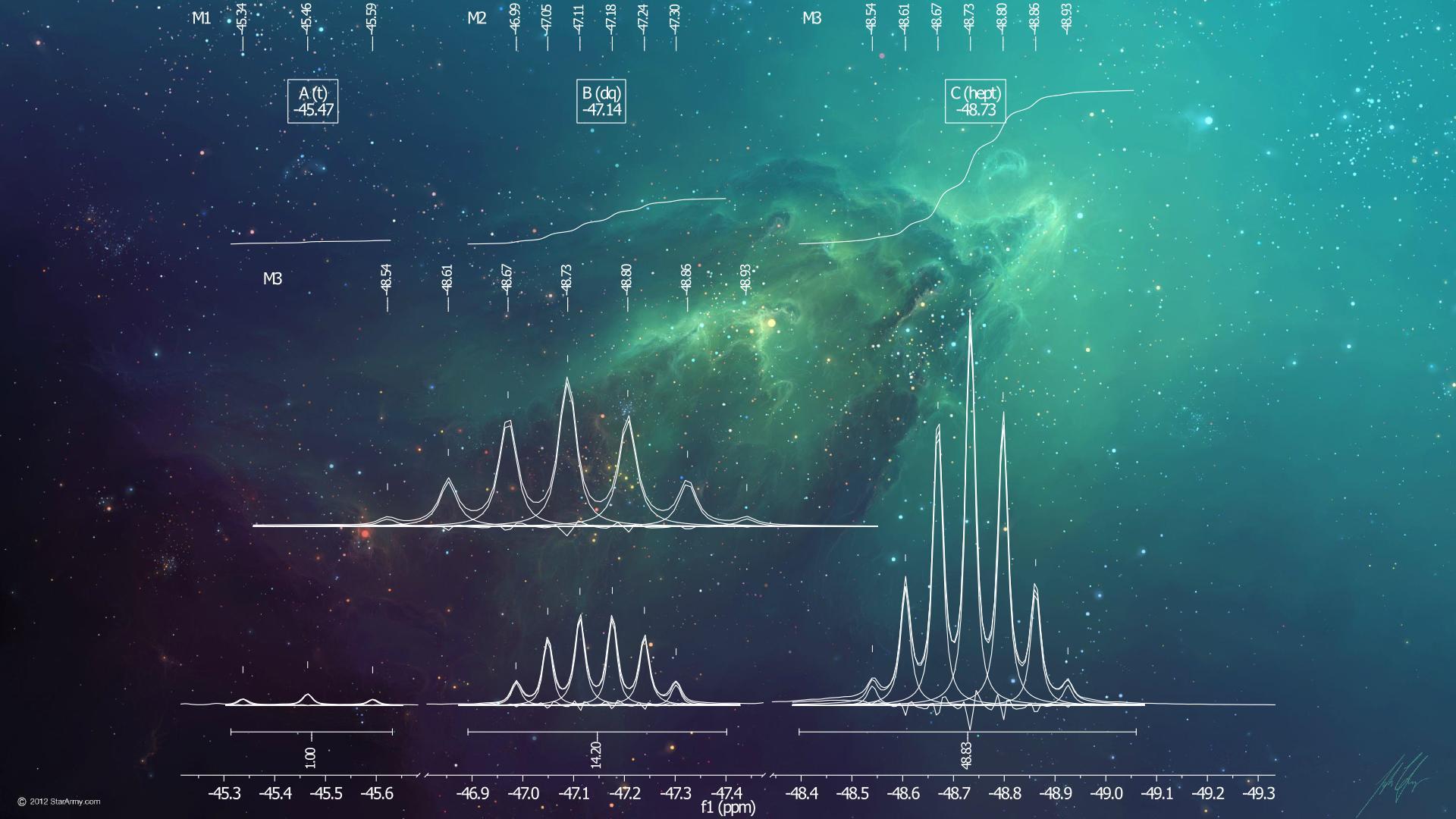 Chemist Wallpapers