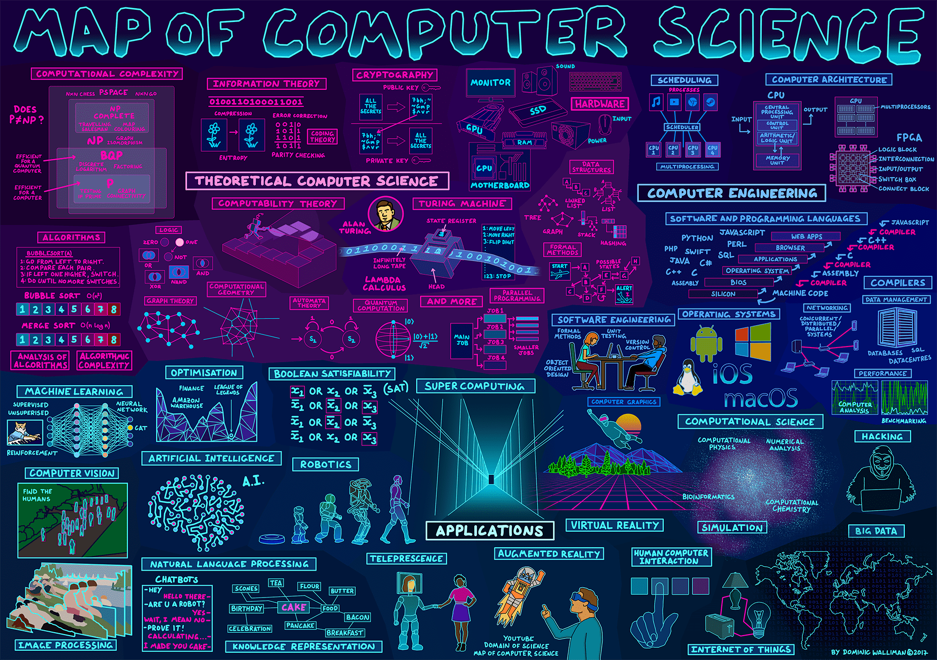Computer Science 1920X1080 Wallpapers