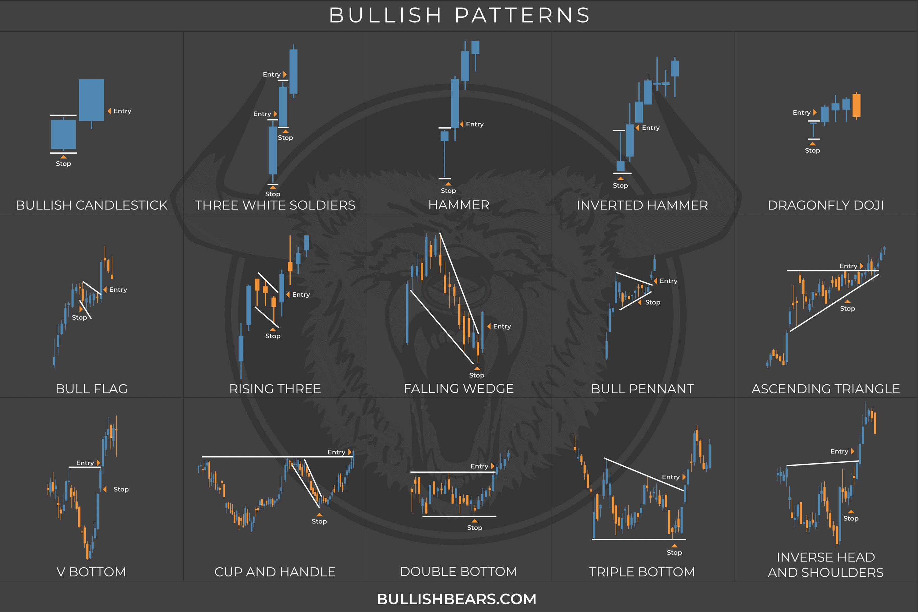 Day Trading Wallpapers