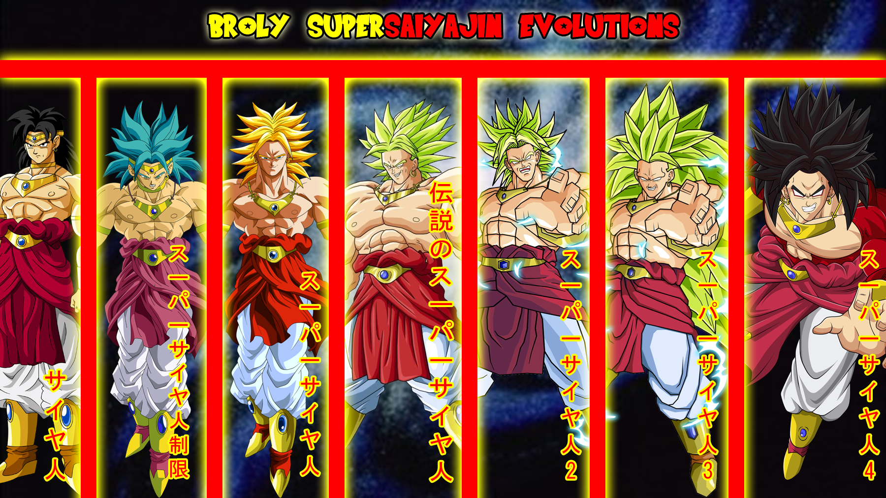 Dbz Broly Wallpapers