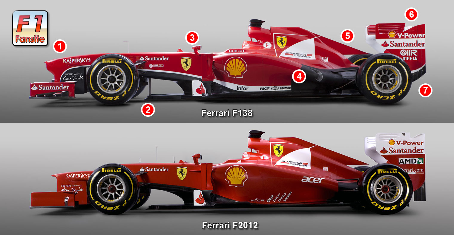 F1 Car Wallpapers