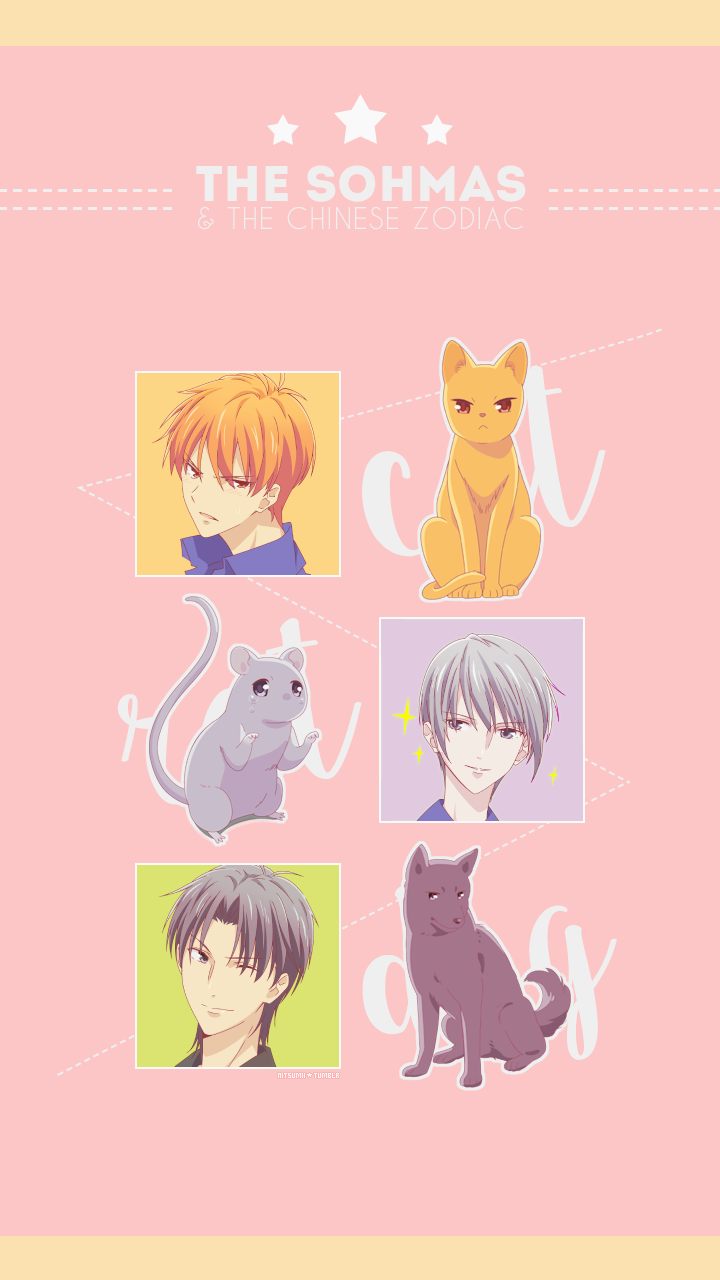 Fruits Basket Iphone Wallpapers