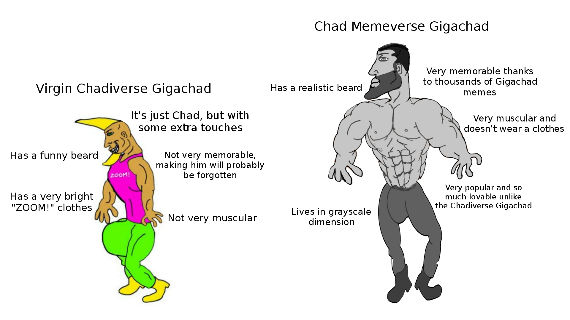 Дабула чада перевод. Chad vs gigachad. Virgin gigachad. Gigachad vs Yes Chad. Anti gigachad.