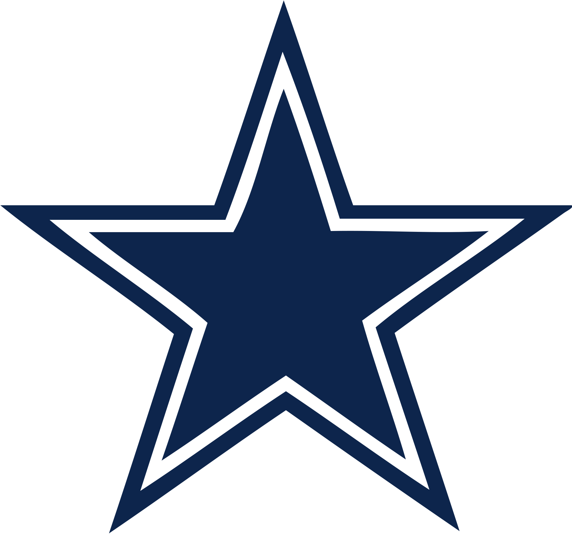 High Resolution Dallas Cowboys Logo Wallpapers