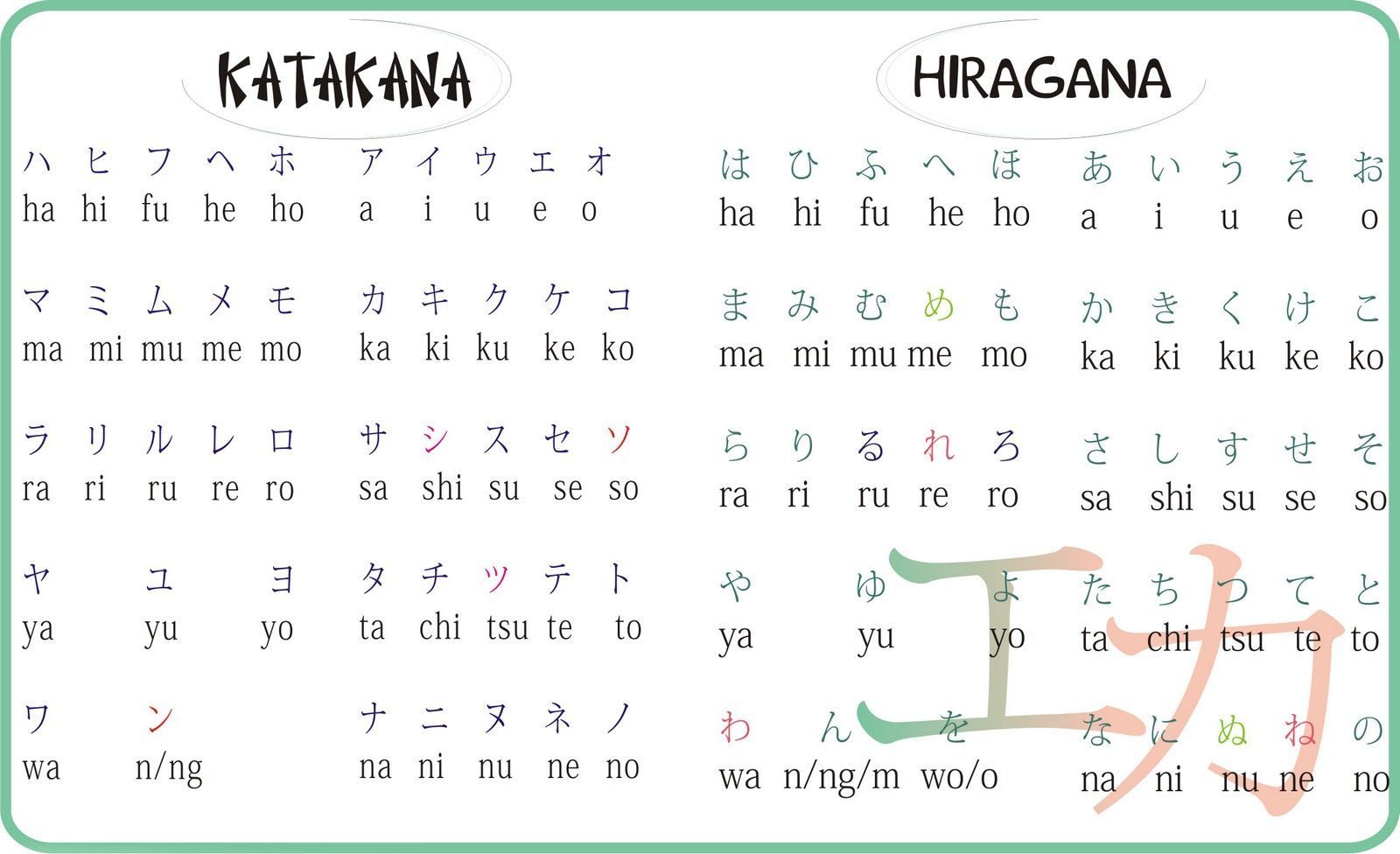 Hiragana Wallpapers