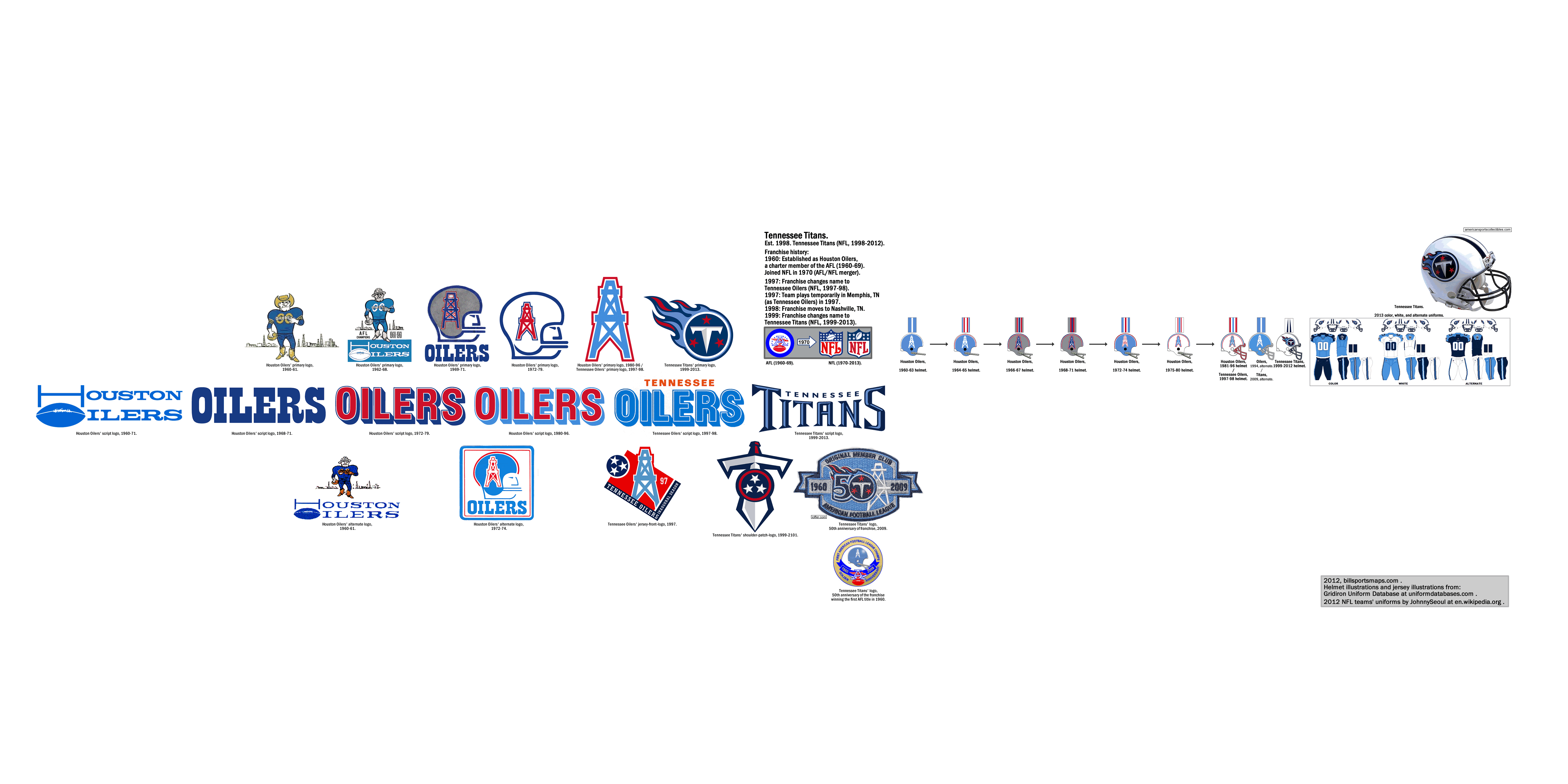 Houston Oilers Wallpapers
