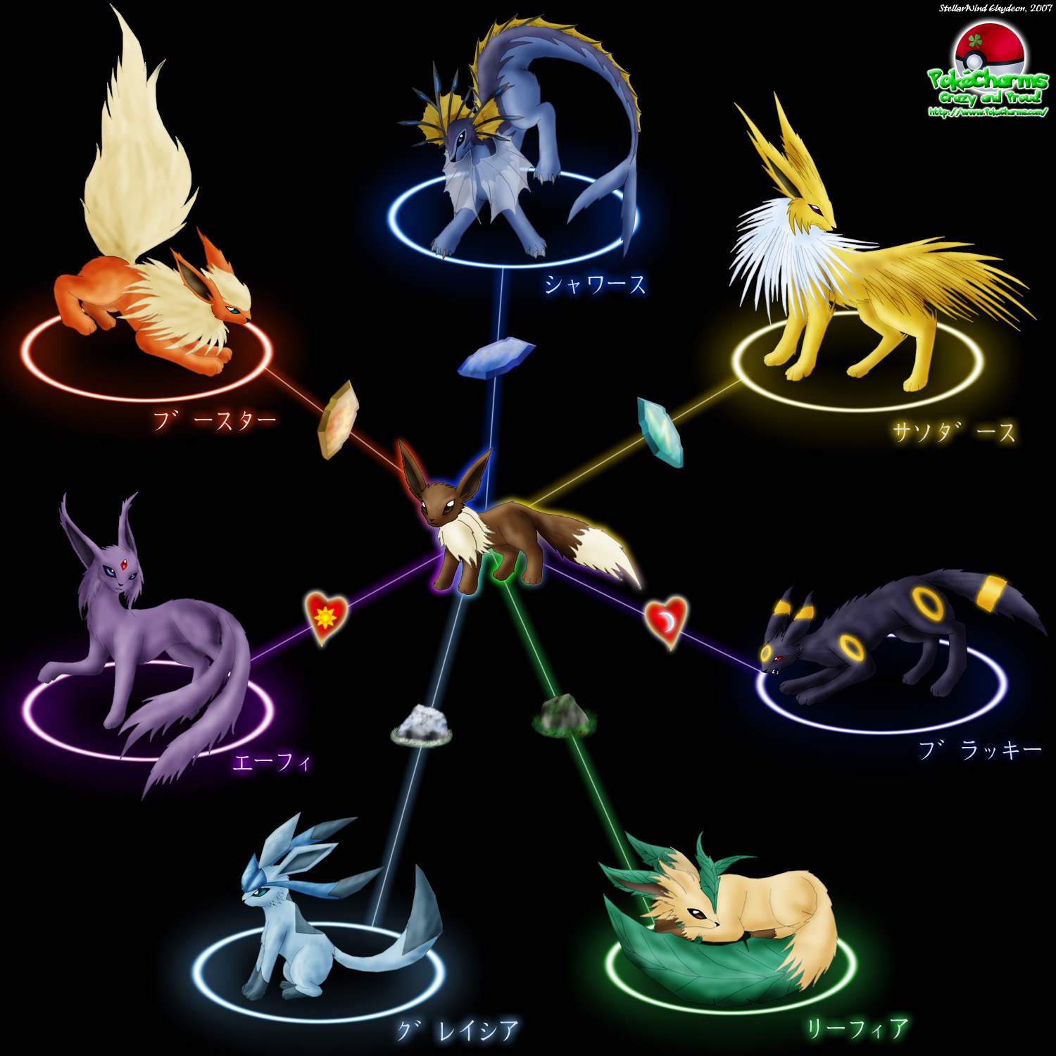 Human Eevee Evolutions Wallpapers