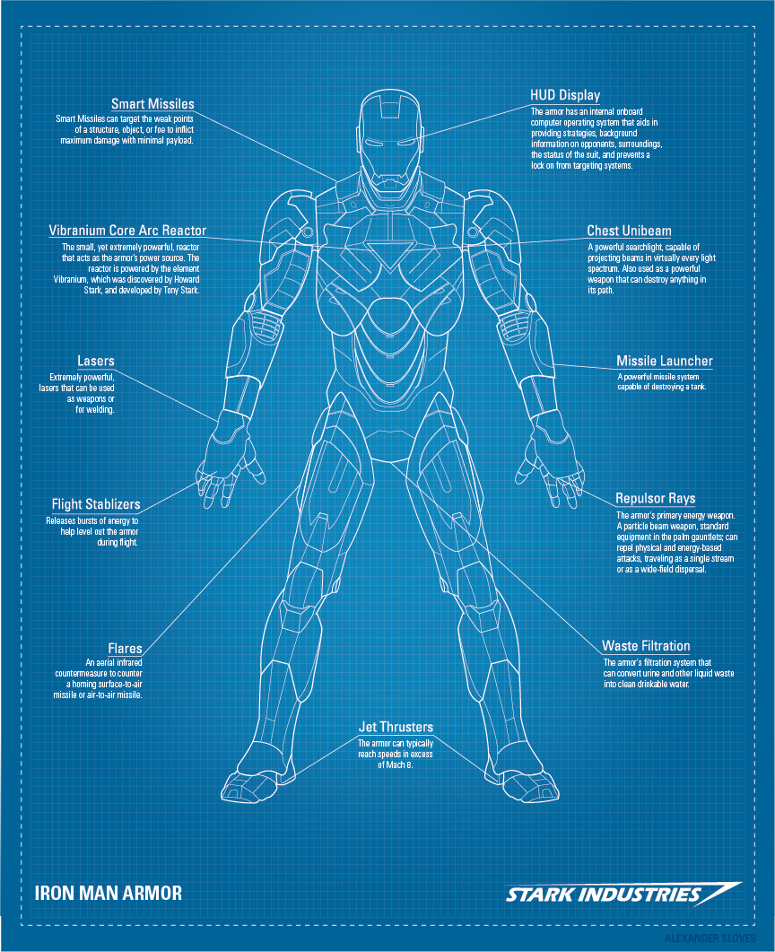 Iron Man Blueprints Wallpapers