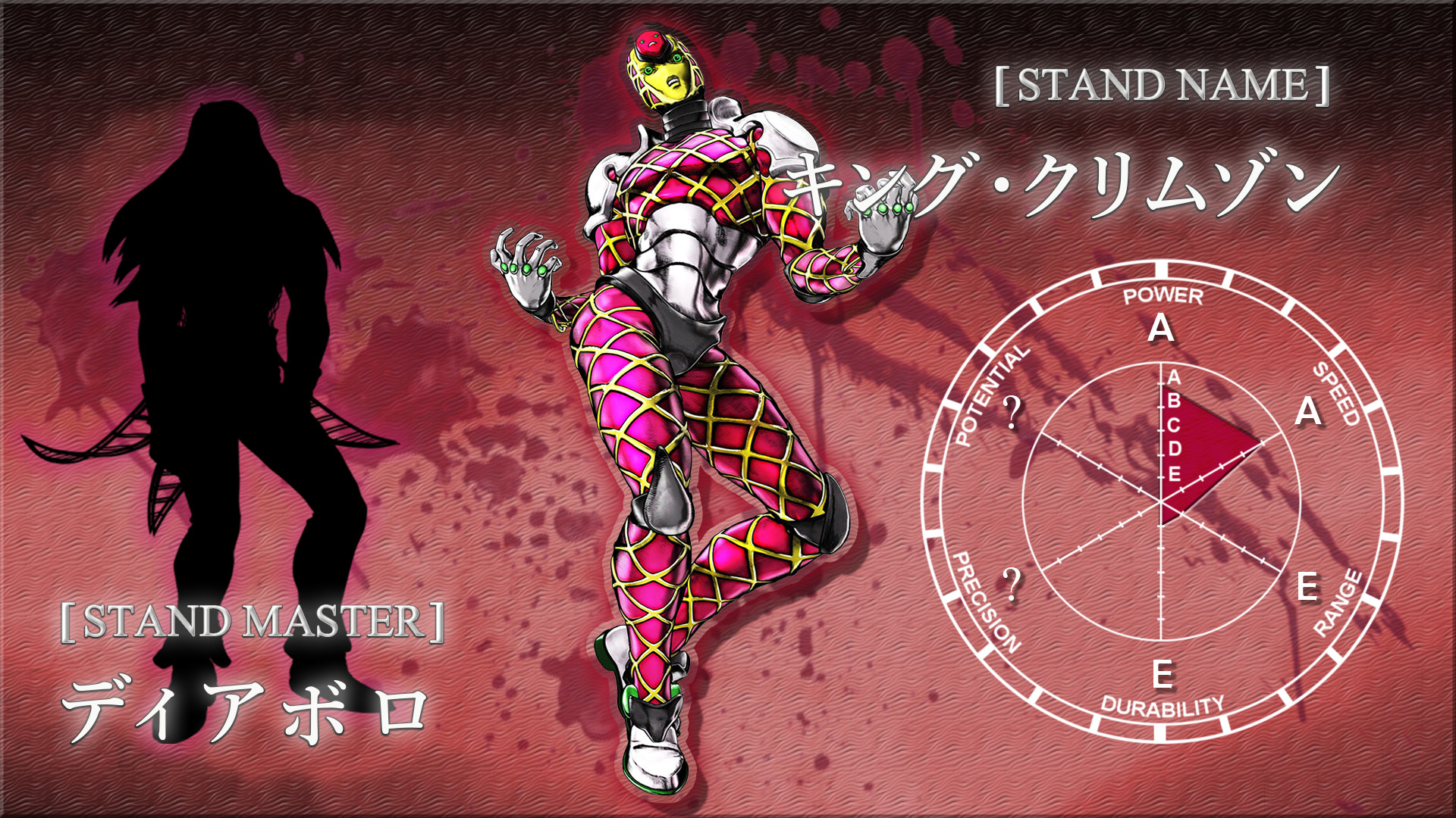 Jojo Stands Wallpapers