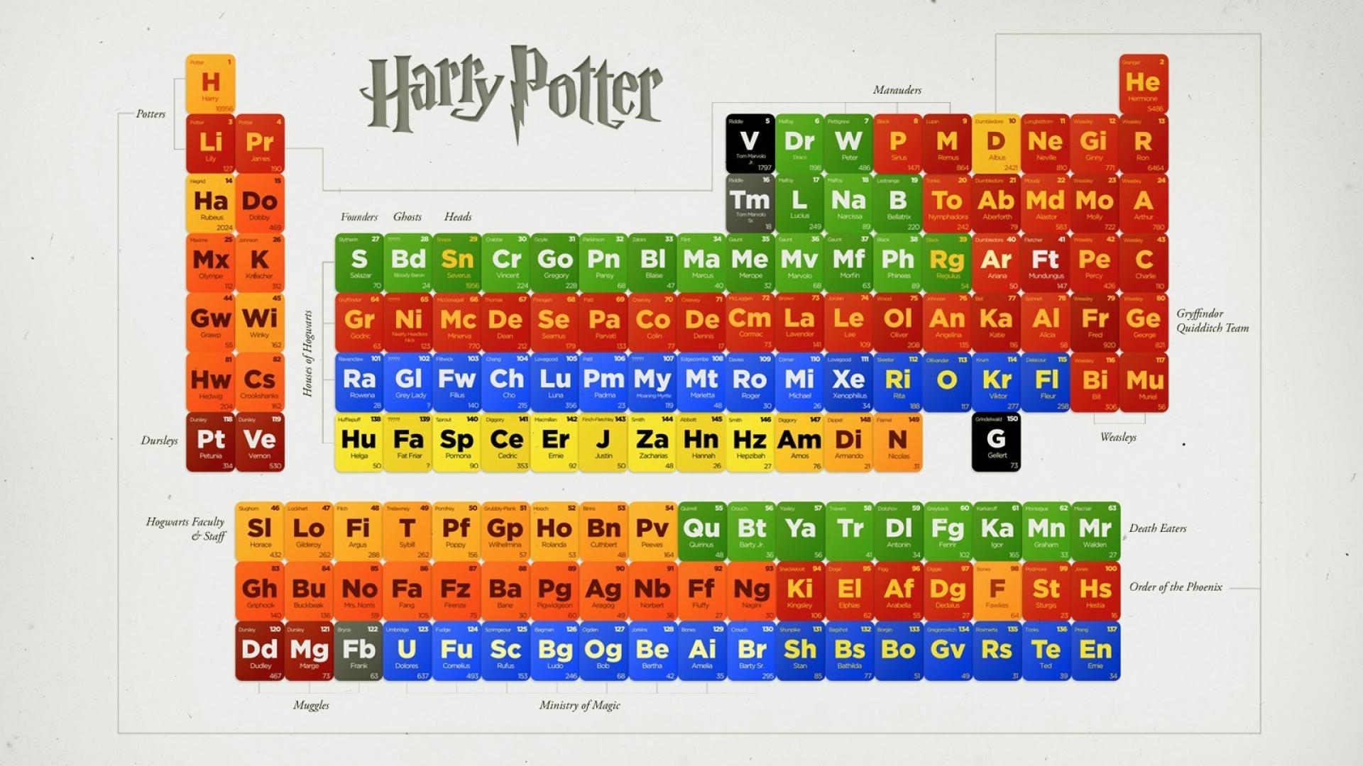 Laptop Girly Harry Potter Wallpapers