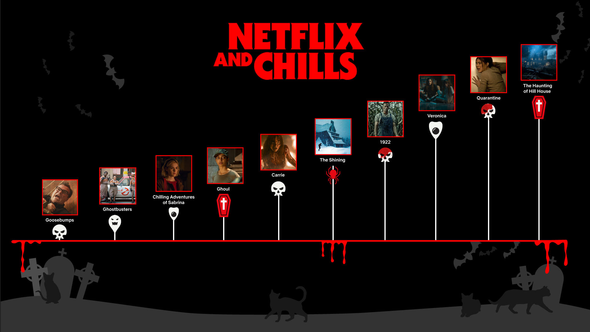 Netflix And Chill Wallpapers