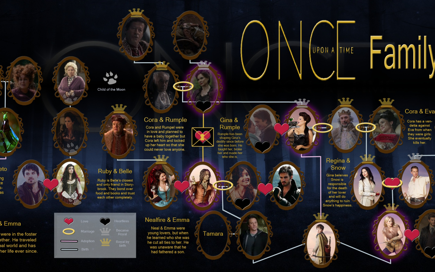 Ouat Wallpapers