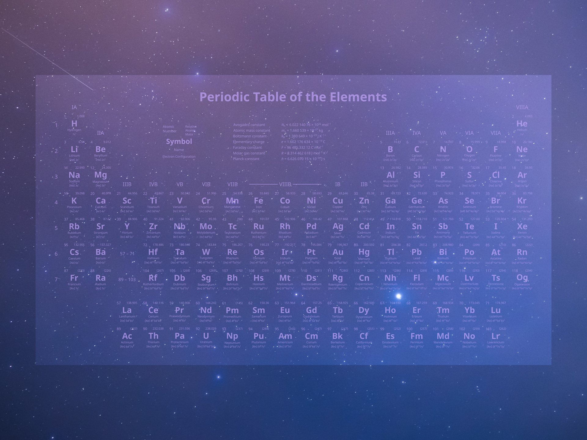 Periodic Table 4K Wallpapers