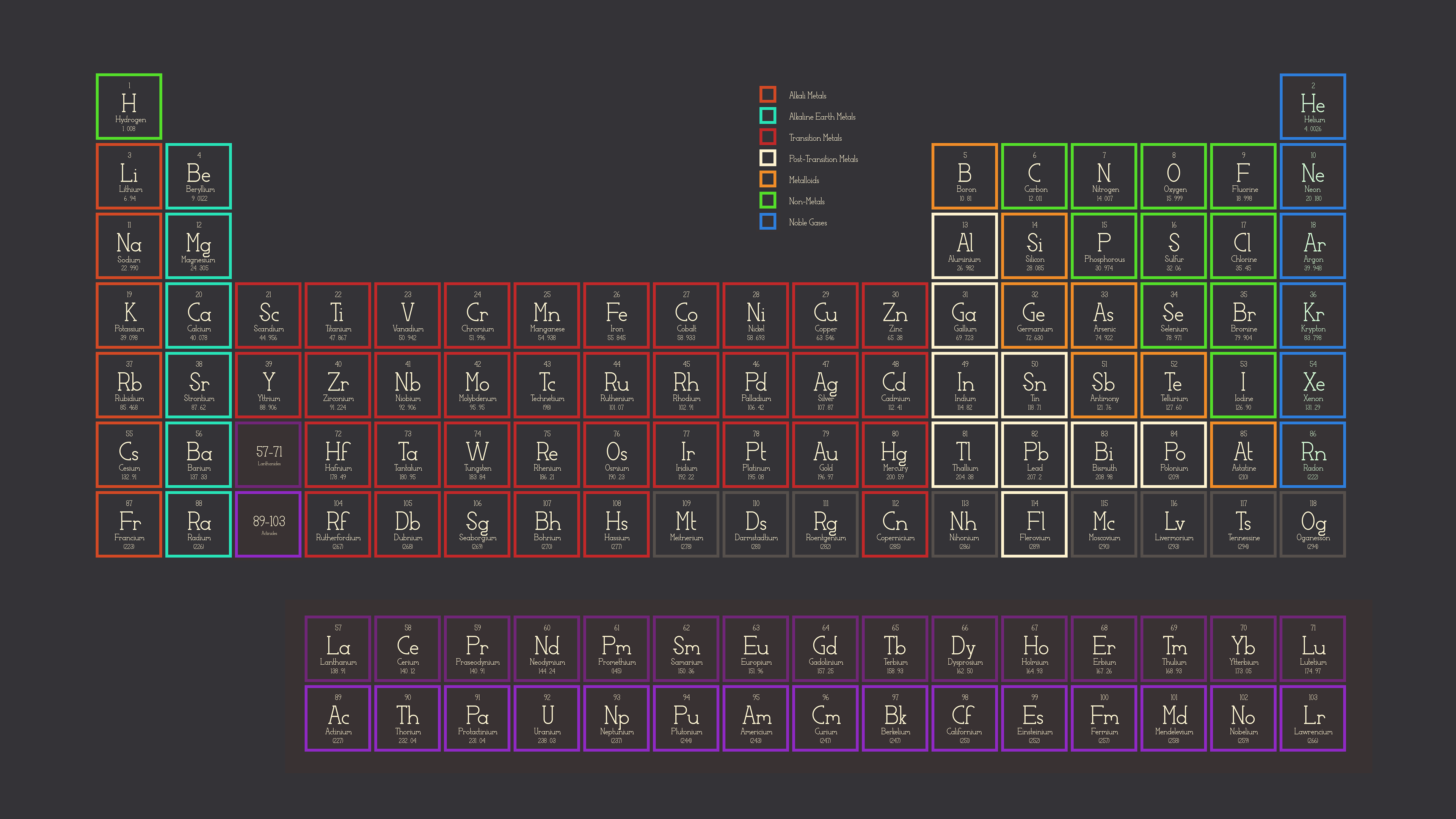 Periodic Table 4K Wallpapers