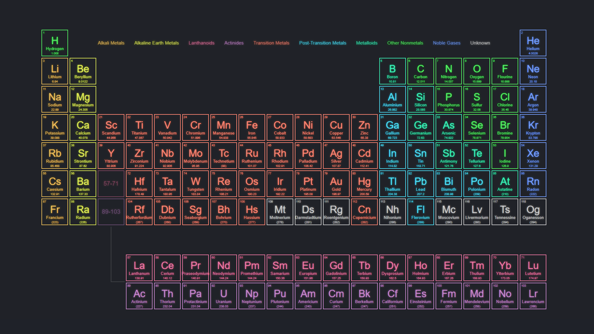 Periodic Table 4K Wallpapers