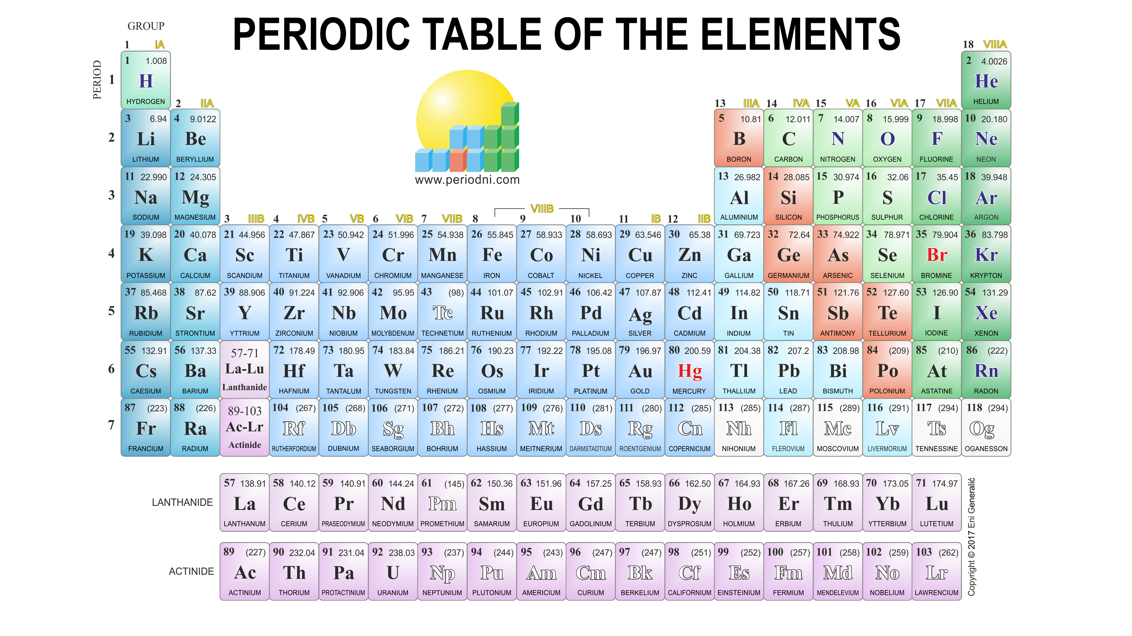 Periodic Table 4K Wallpapers