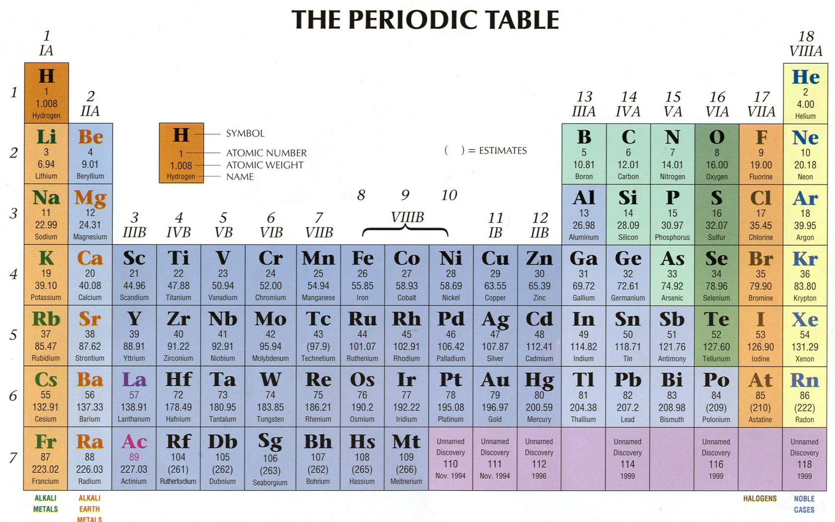 Periodic Table 4K Wallpapers