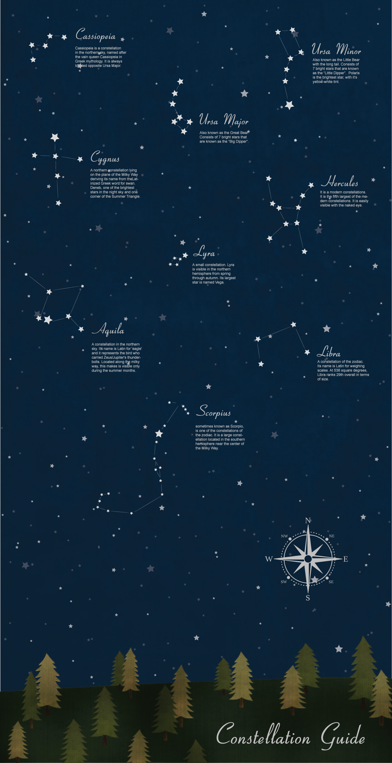 Ralph Lauren Constellation Wallpapers