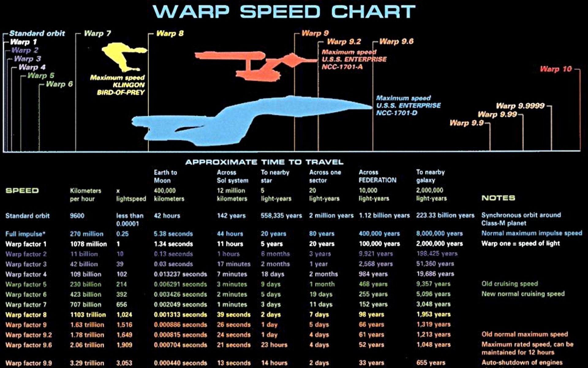 Schematics Wallpapers