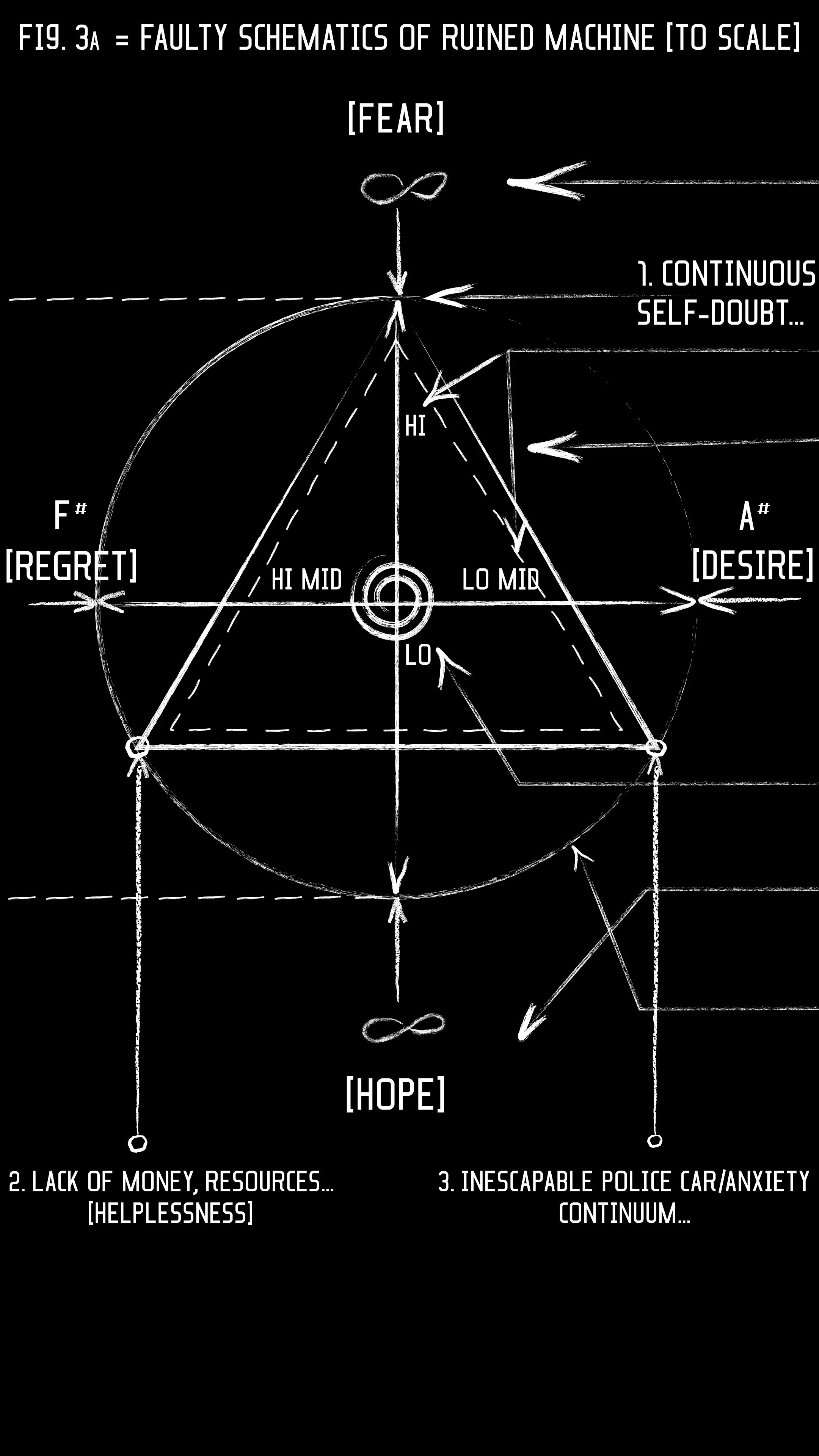 Schematics Wallpapers