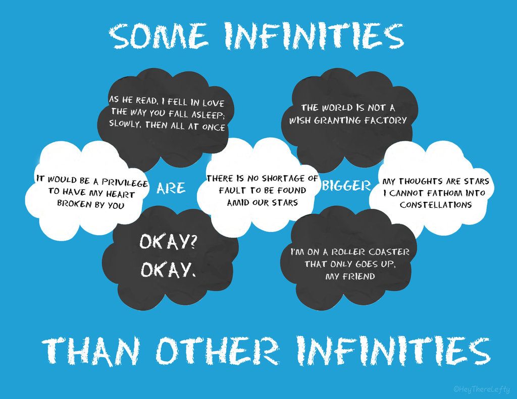 The Fault In Our Stars Iphone Wallpapers