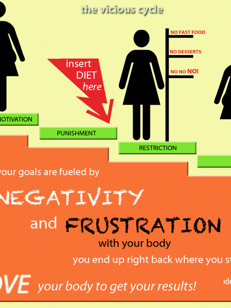 Weight Loss Motivation Wallpapers