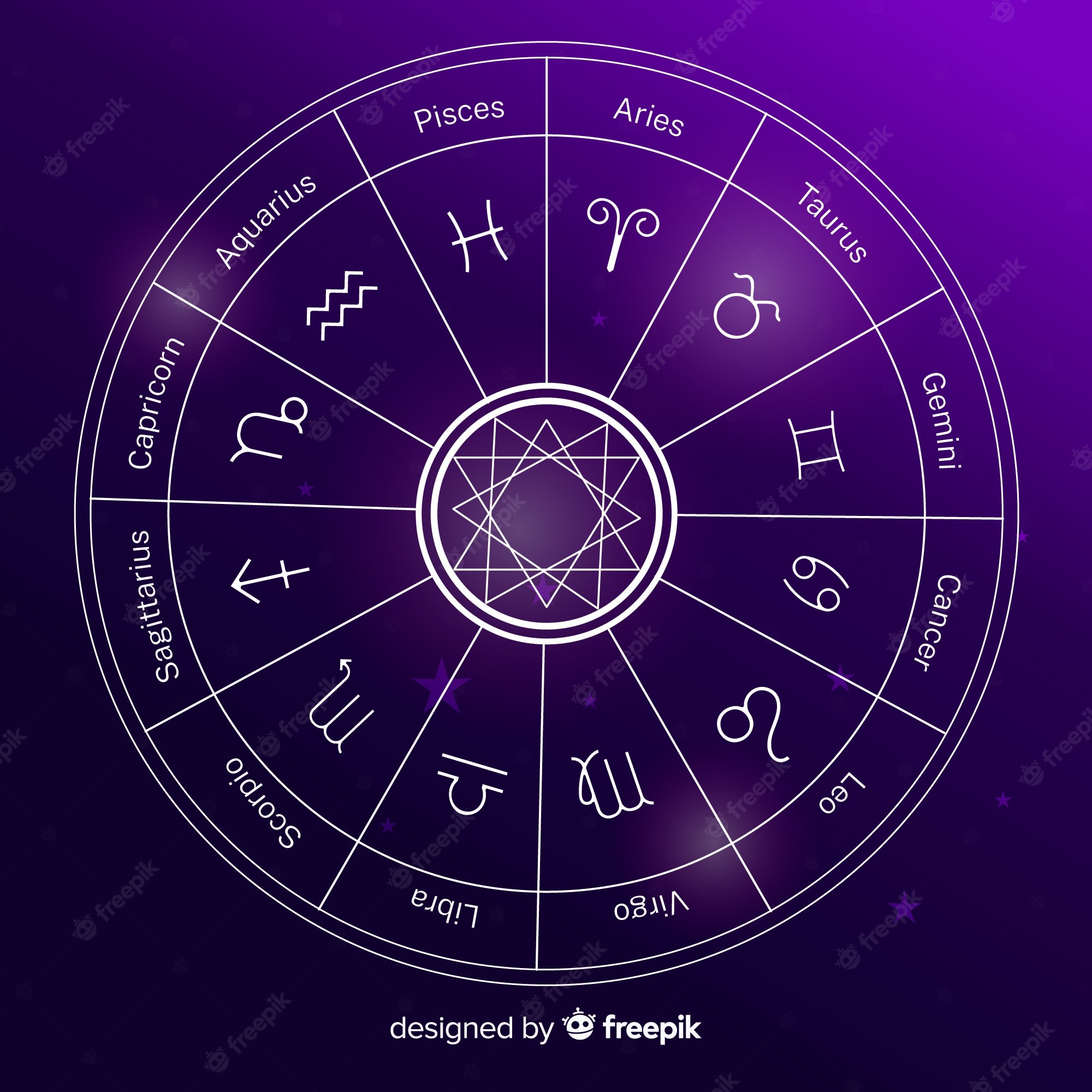 Zodiac Wheel Wallpapers