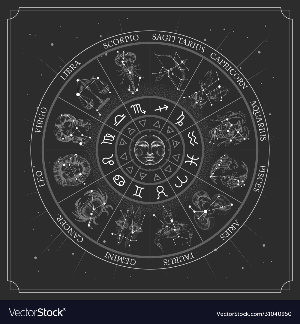 Zodiac Wheel Wallpapers