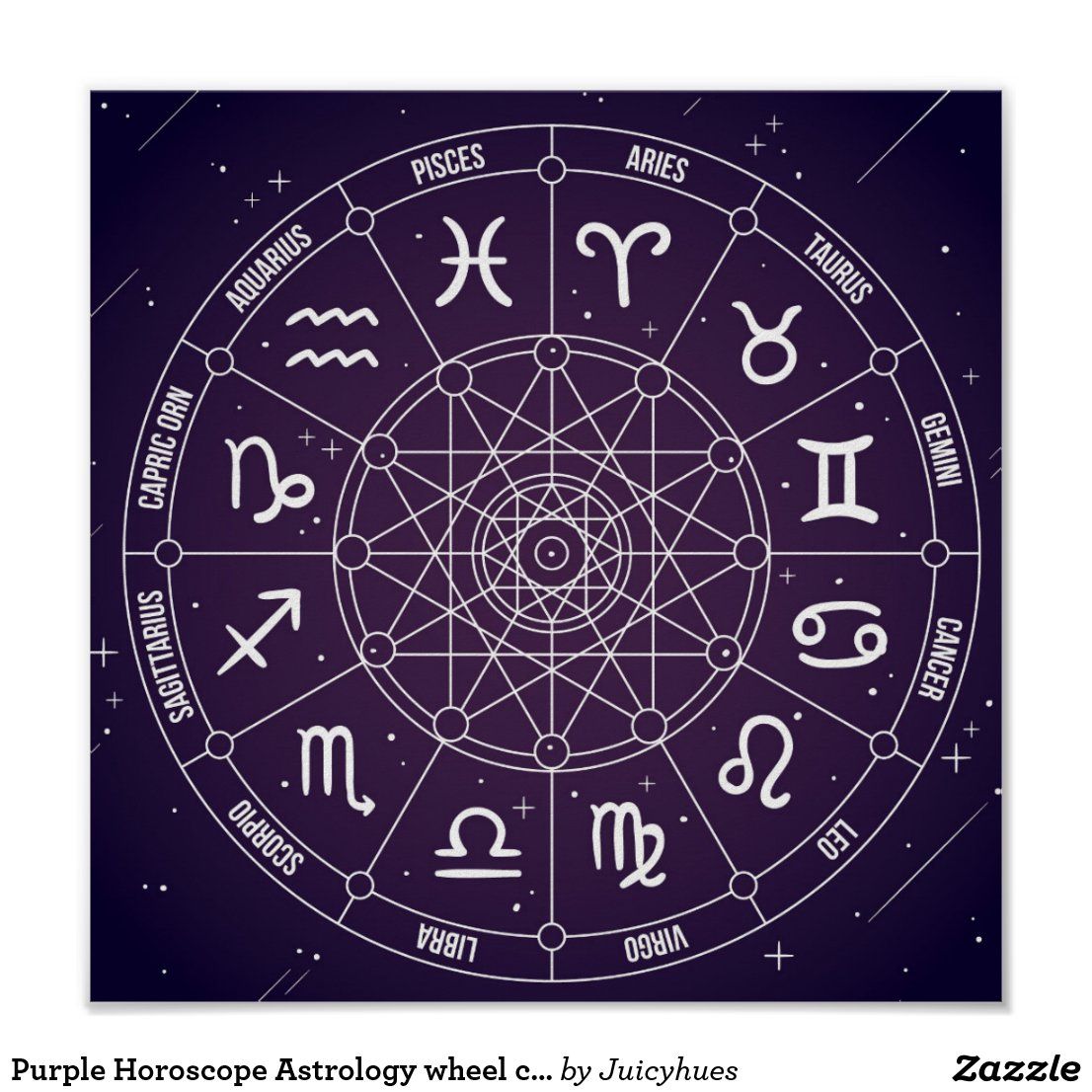 Zodiac Wheel Wallpapers