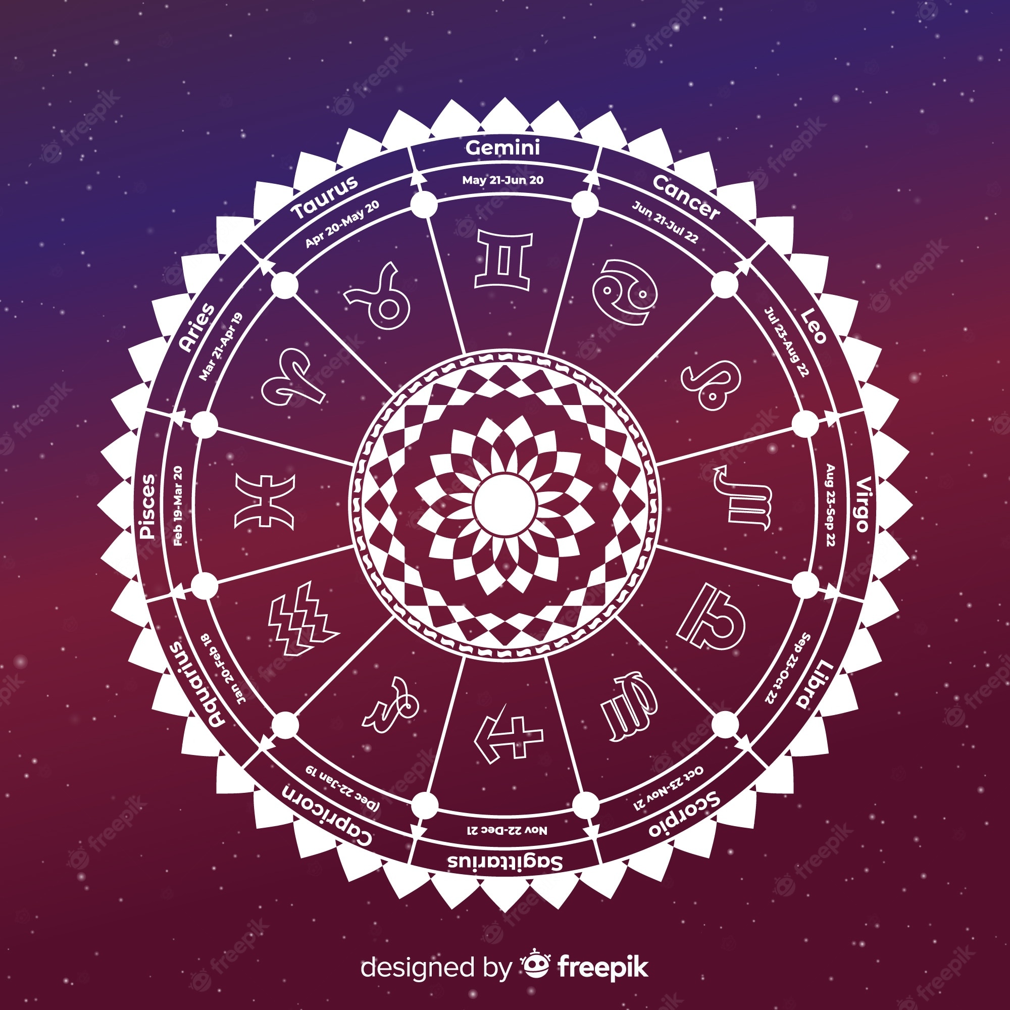 Zodiac Wheel Wallpapers