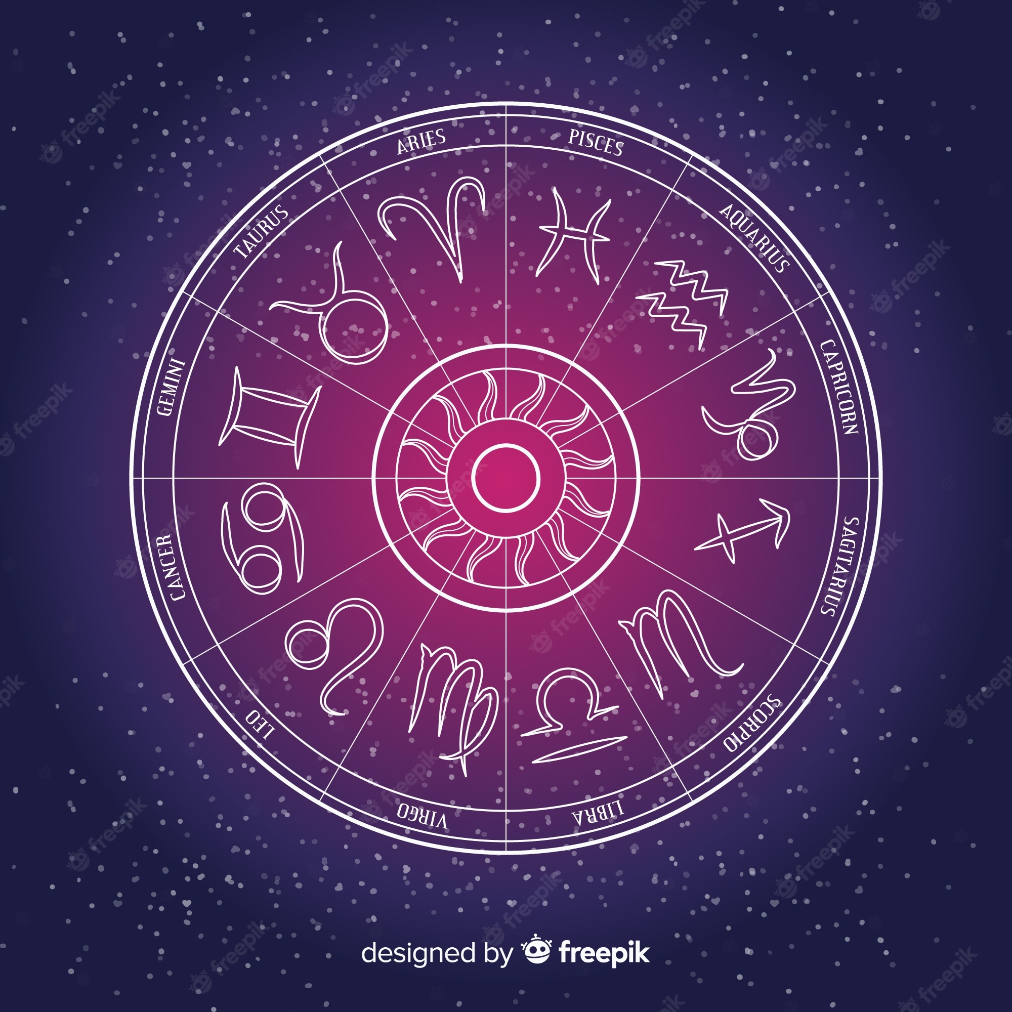 Zodiac Wheel Wallpapers