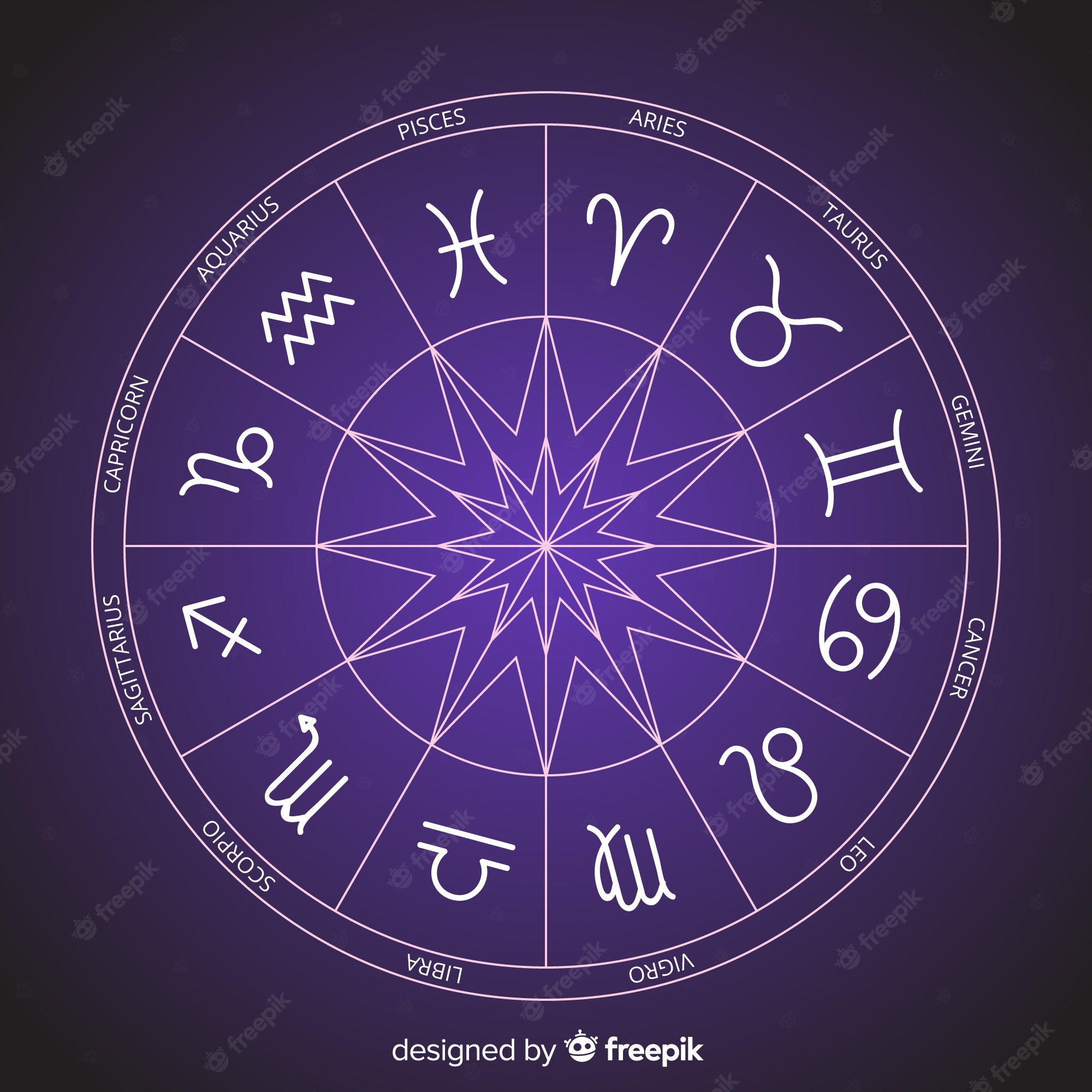 Zodiac Wheel Wallpapers