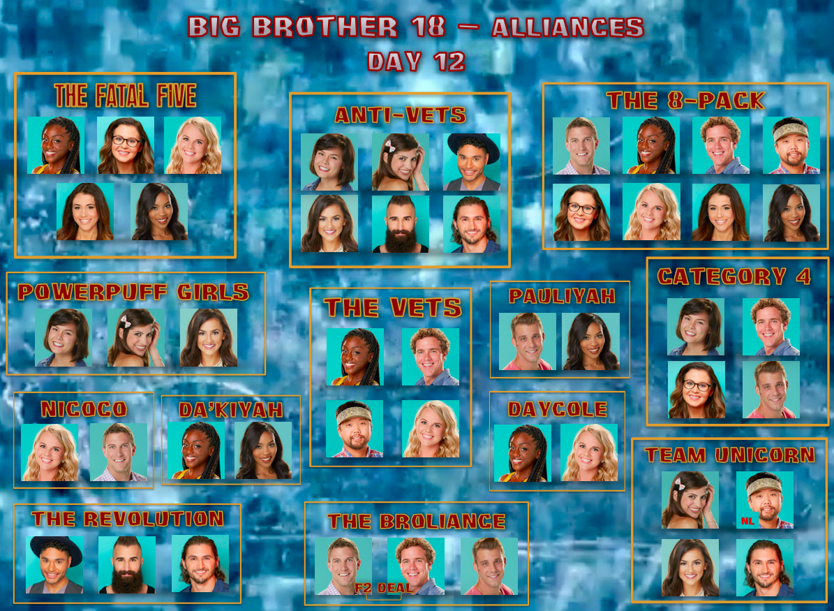 Big Brother Background