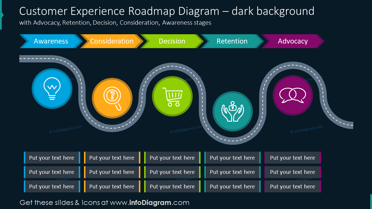 Customer Background