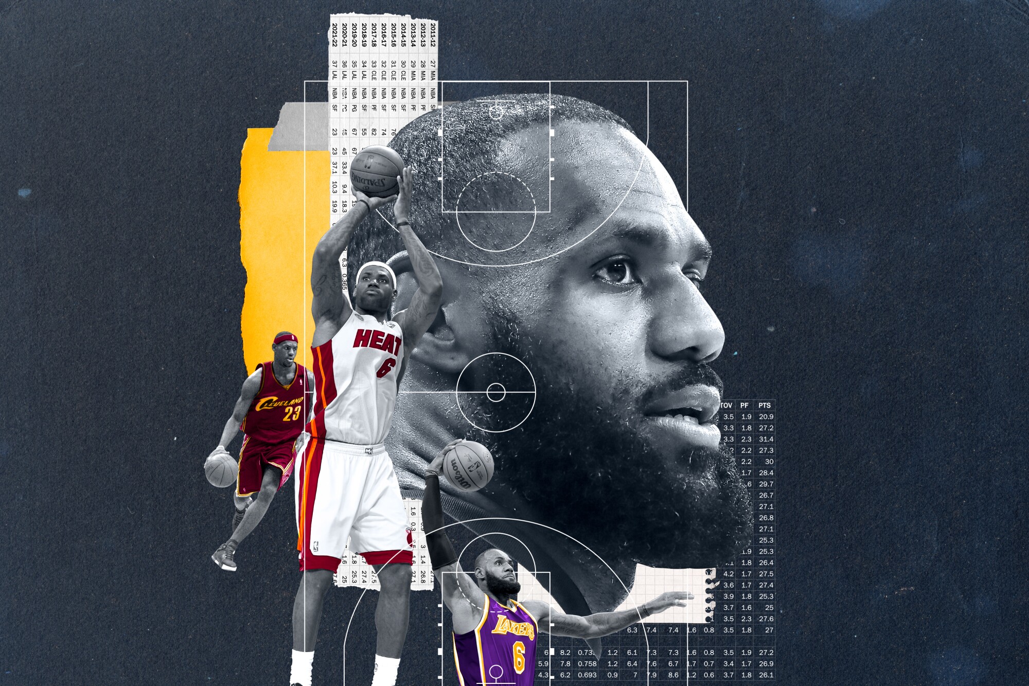 Lebron James Background