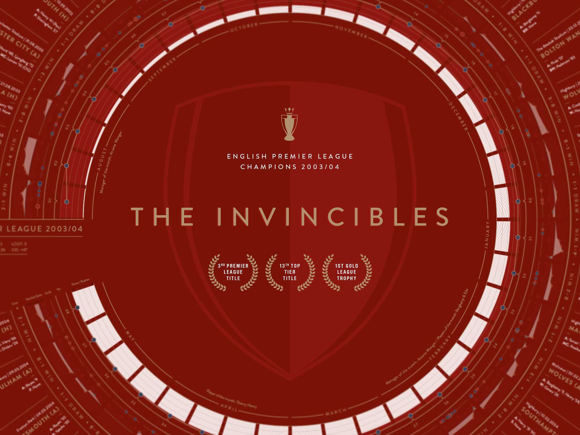 Arsenal Invincibles Team Wallpapers